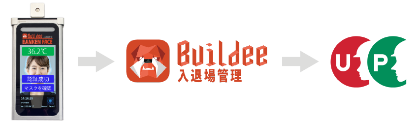 Buildeeと建設キャリアアップシステムの連携