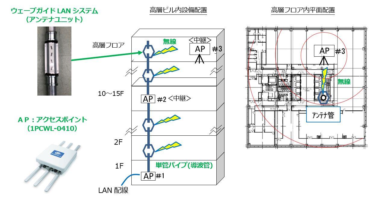 https://www.toda.co.jp/assets/img/20200727_13.JPG_1.jpg