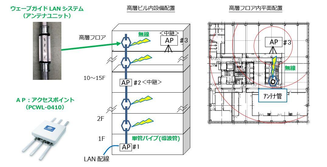 https://www.toda.co.jp/assets/img/20200730_13.jpg