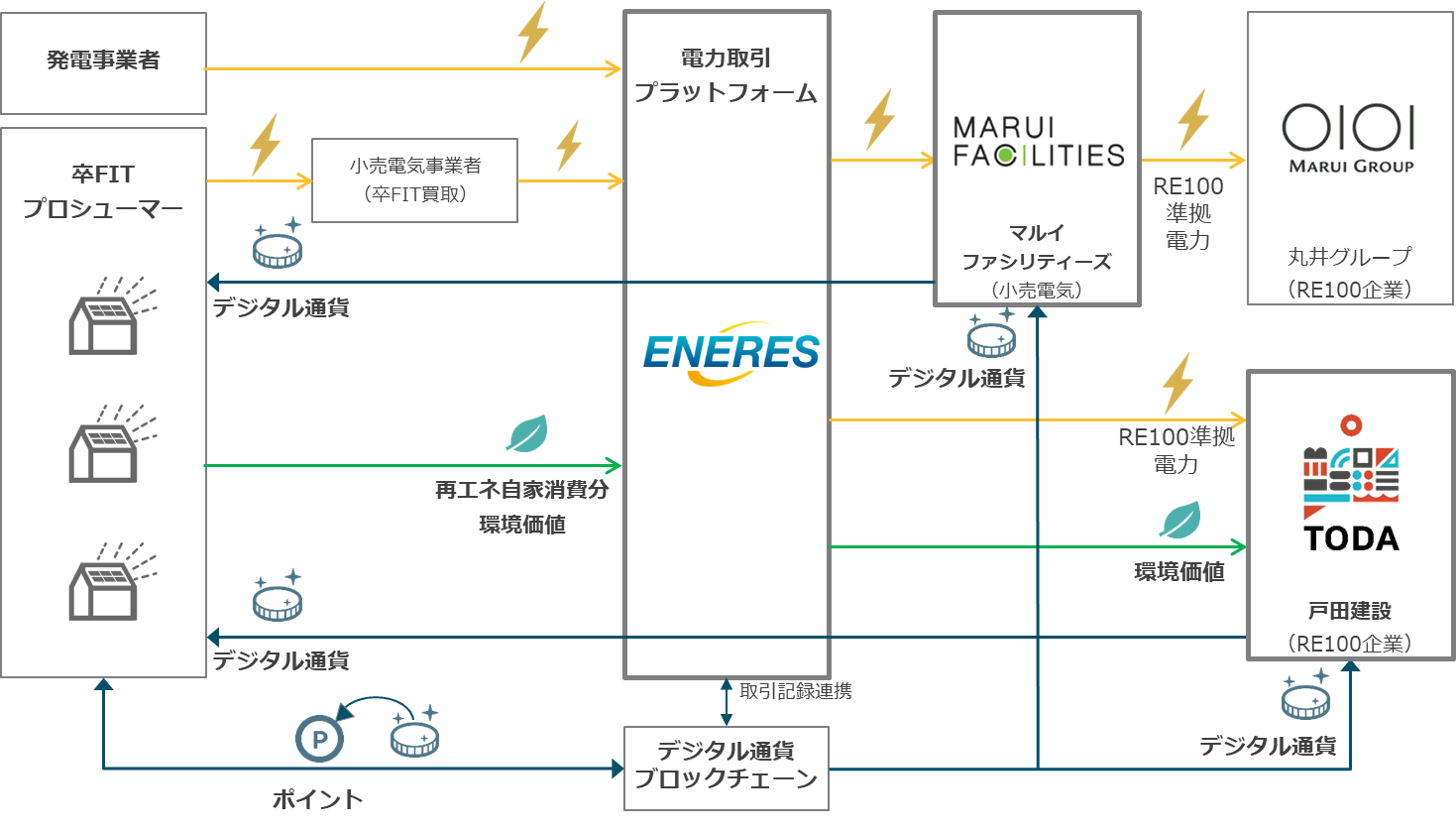 https://www.toda.co.jp/assets/img/20200731_1.png