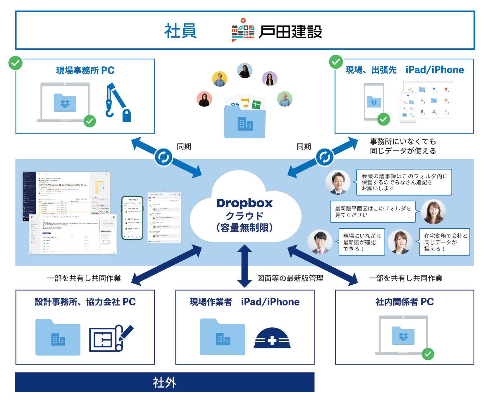 https://www.toda.co.jp/assets/img/20200904_1.jpg