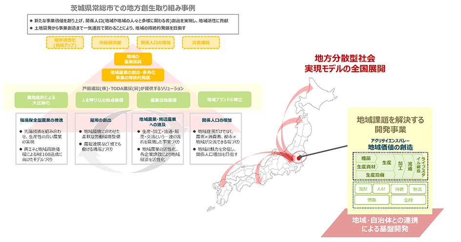 茨城県常総市での地方創生取り組み事例 地方分散型社会実現モデルの全国展開