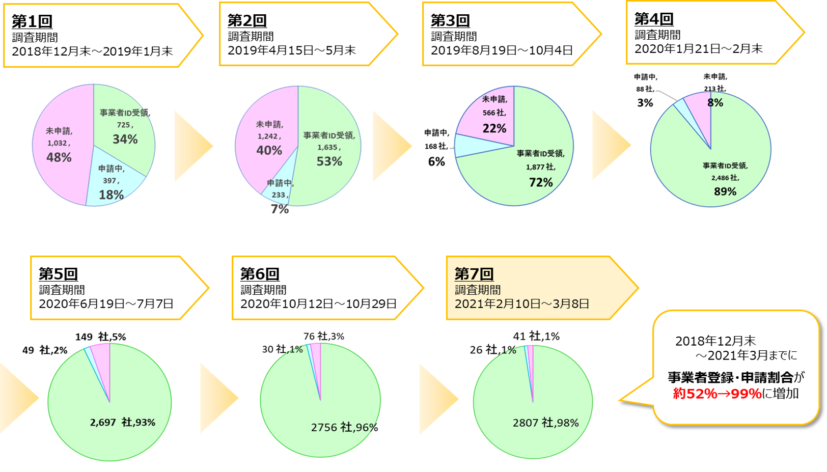 建設キャリアアップシステム Ccus 協力会社の皆様へ 戸田建設