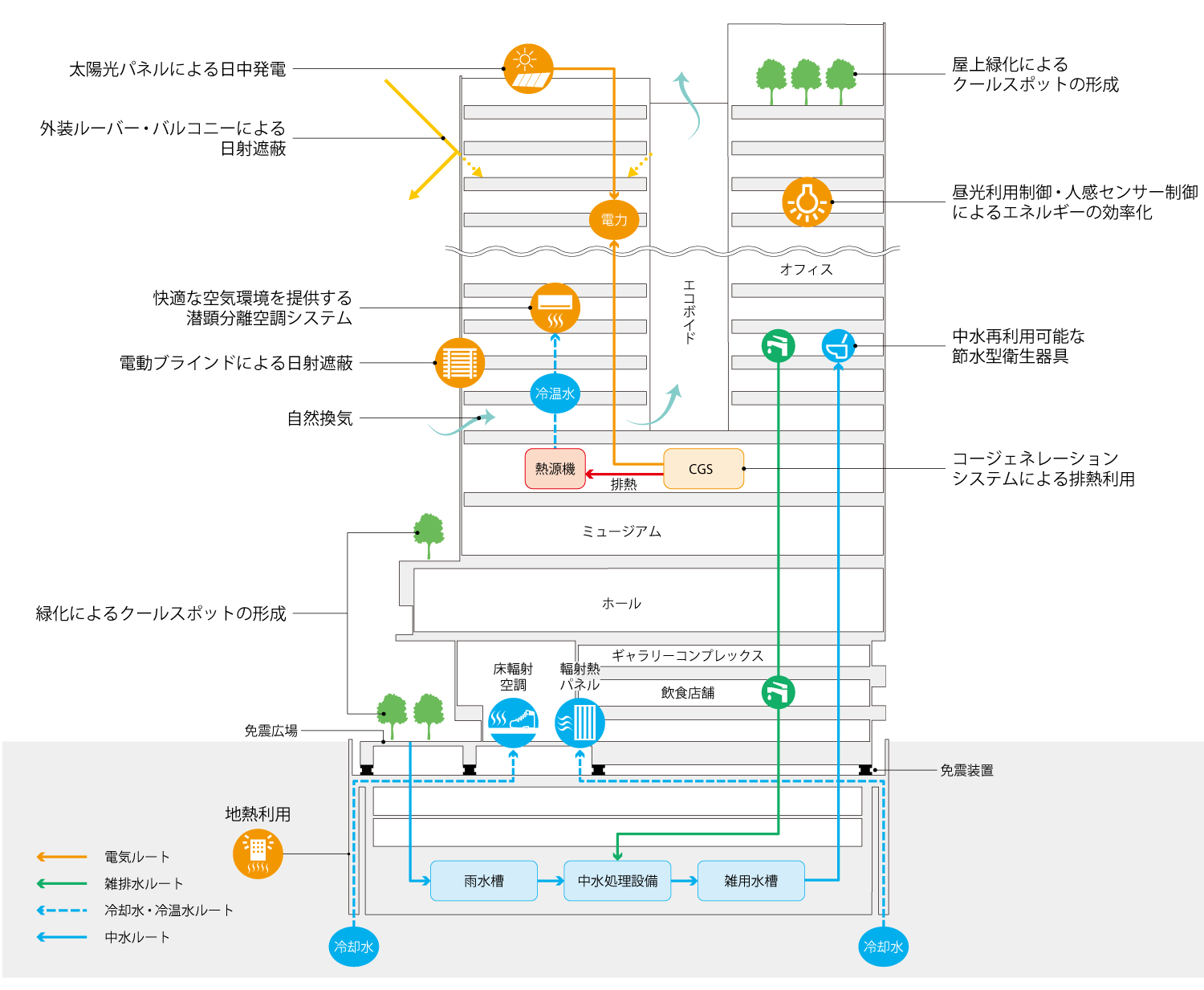 地球に優しい省エネルギー設計