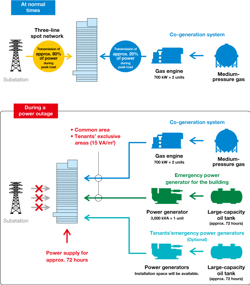 Power supply