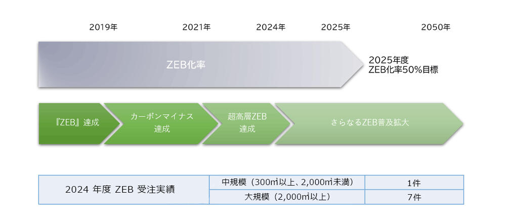 zeb_planner_3‗01.jpg