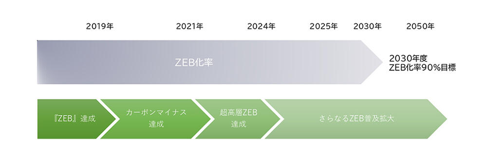 zeb_planner_4.jpg
