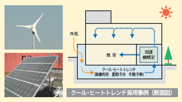 クール・ヒートトレンチ採用事例（断面図）