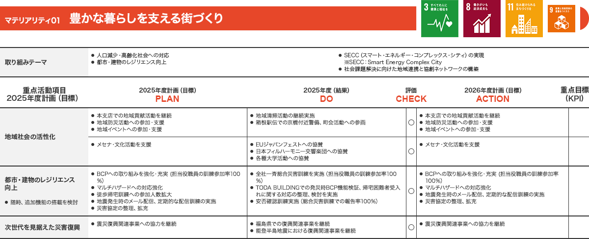 豊かな暮らしを支える街づくり