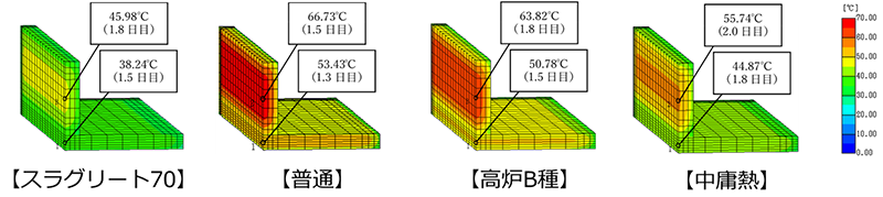 壁状部材の温度解析結果（例）