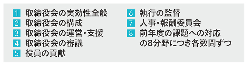 取締役会の実効性評価_アンケート内容