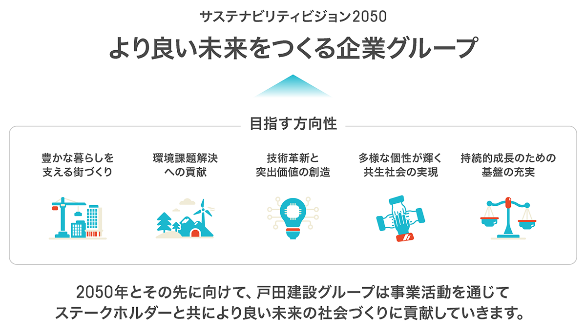 サステナビリティビジョン2050 より良い未来をつくる企業グループ