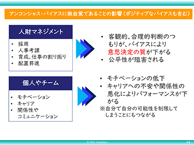 アンコンシャス・バイアス研修に無自覚であることの影響（ポジティブなバイアスも含む）