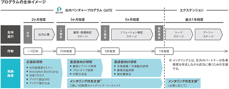 プログラムの全体イメージ