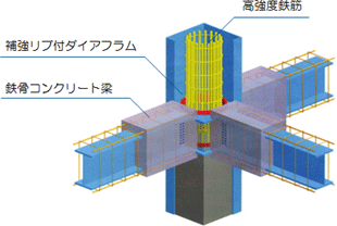 Super CFT構造イメージ