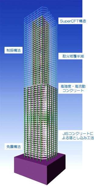 戸田式コンクリート充填鋼管構造「TO－CFTシステム」 | 技術詳細:建物