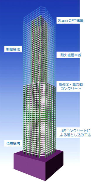 TO-CFTシステム