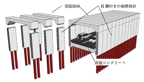 「さくさくSLIT 工法」の構造イメージ