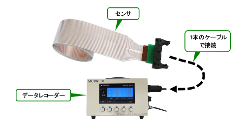 ジュウテンミエルカ®概要図