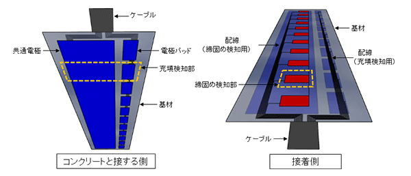 センサ構造の概要図