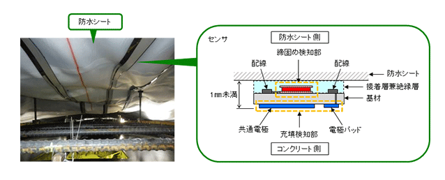 センサ設置例図