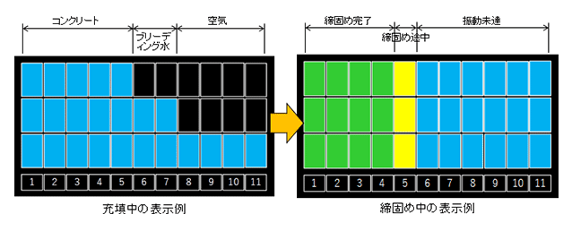 データレコーダーのモニタ画面