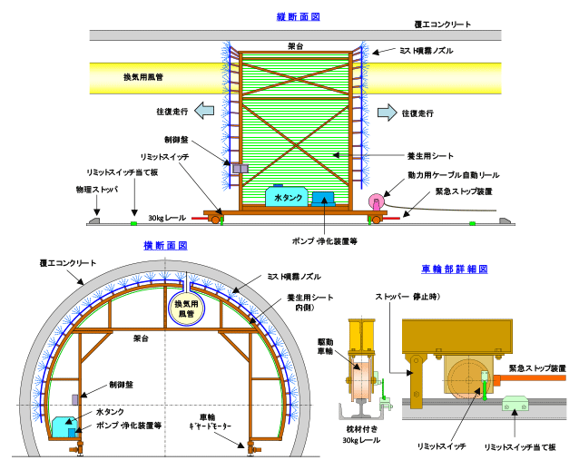 WALKミスト工法の装置のしくみ