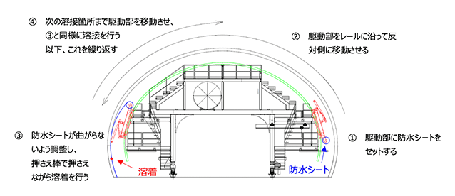 NATM-SEAの特徴